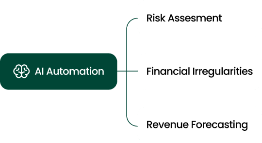 AI-enhanced insights