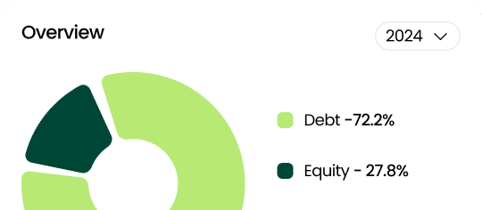 Custom forecasts and investor dashboards