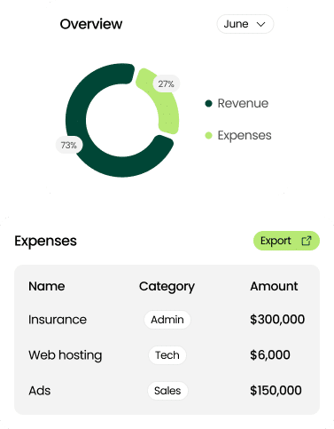 For early-stage startups seeking clarity without complexity.