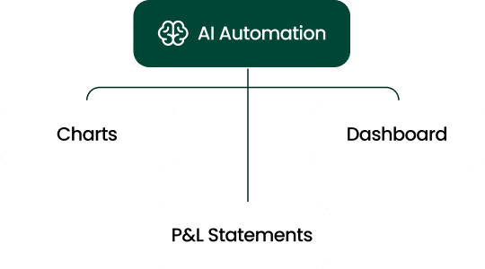 Streamline what slows down your business